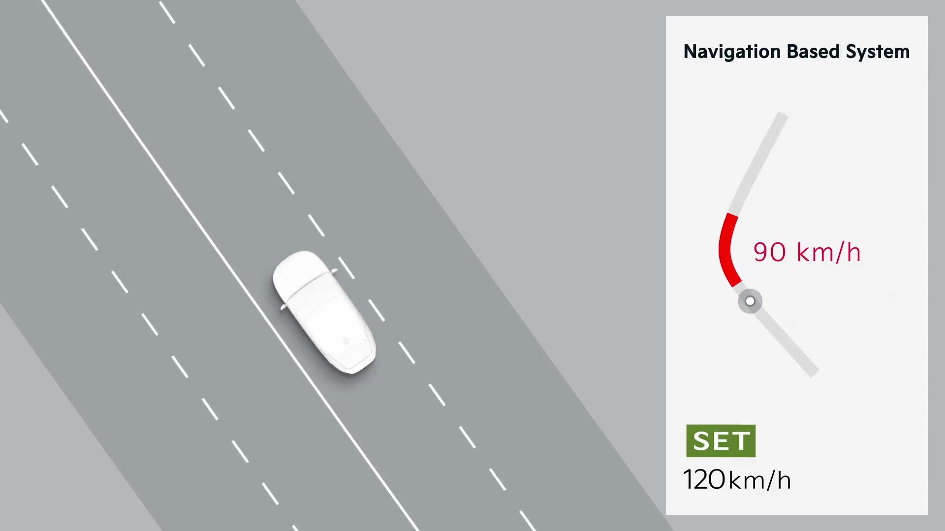 NSCC Inteligentný tempomat na báze navigácie